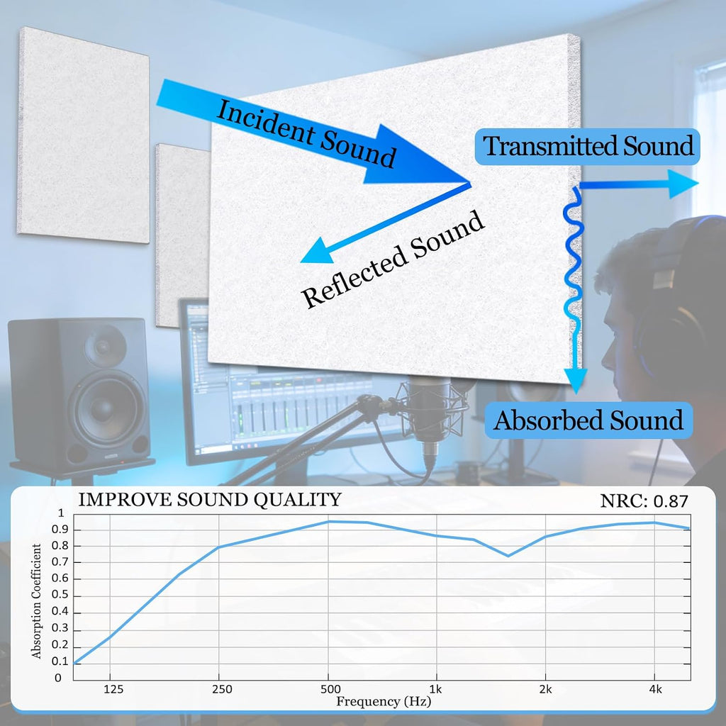 6 Pack High Density Acoustic Panels