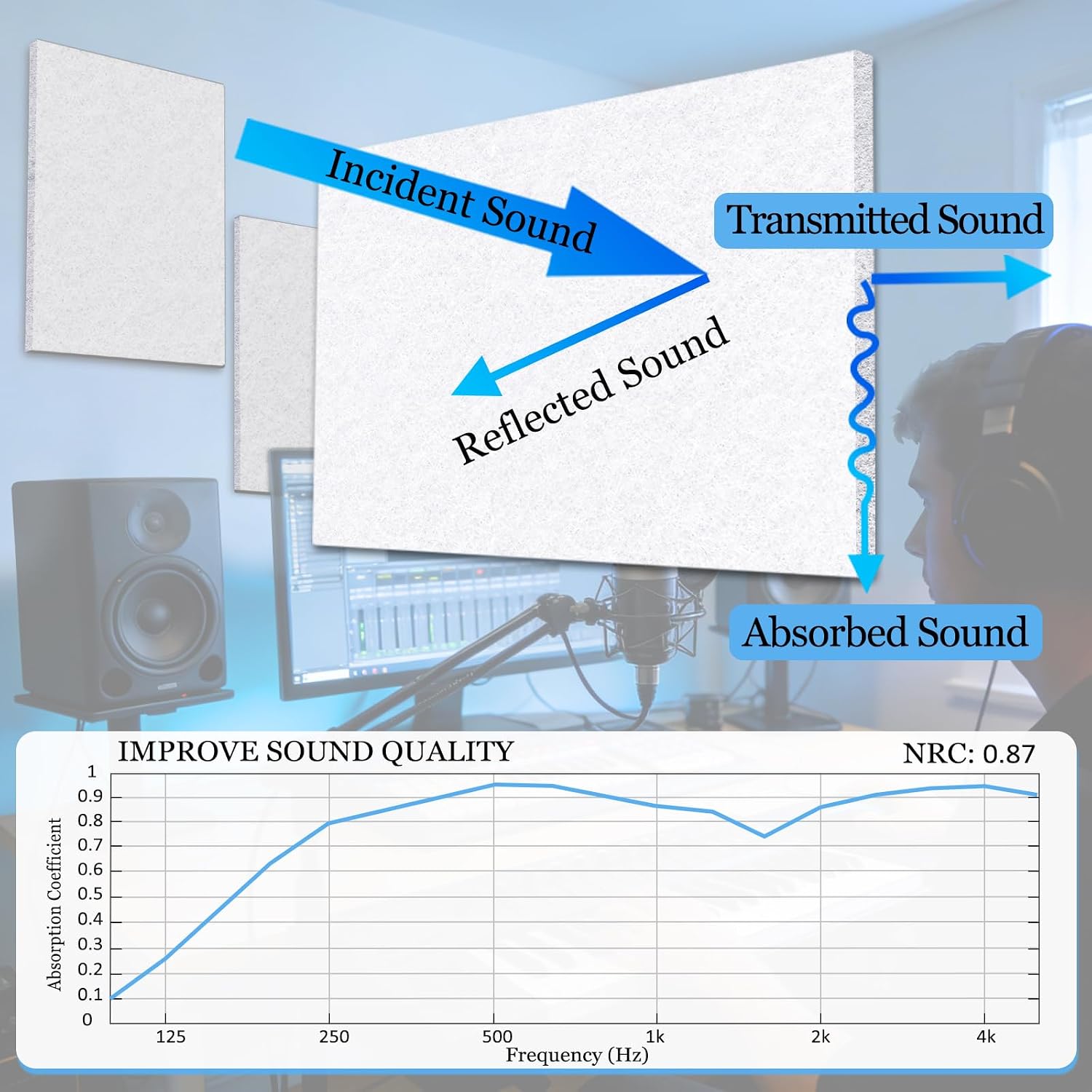 6 Pack High Density Acoustic Panels