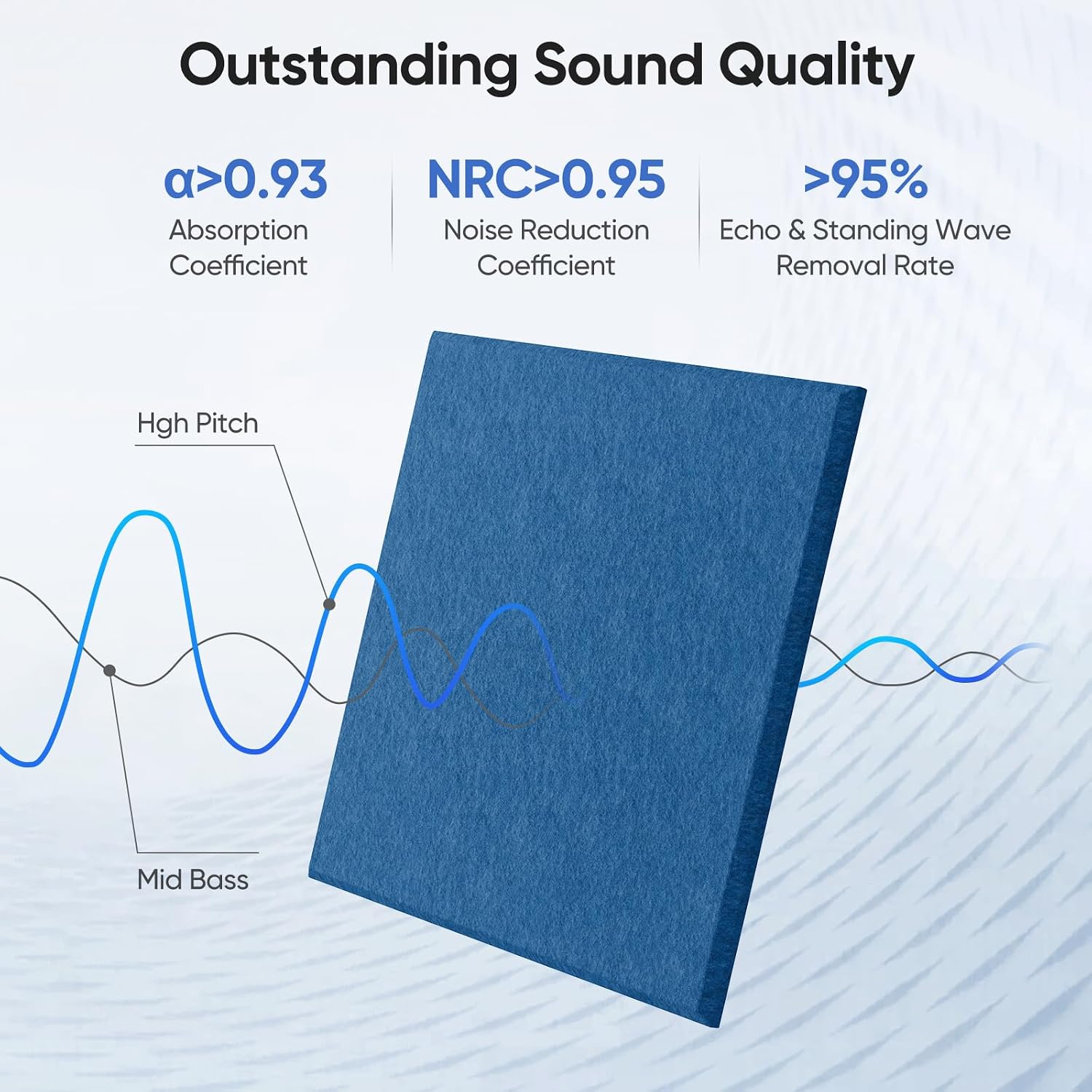 12 Pack Yale Blue Square Acoustic Panels