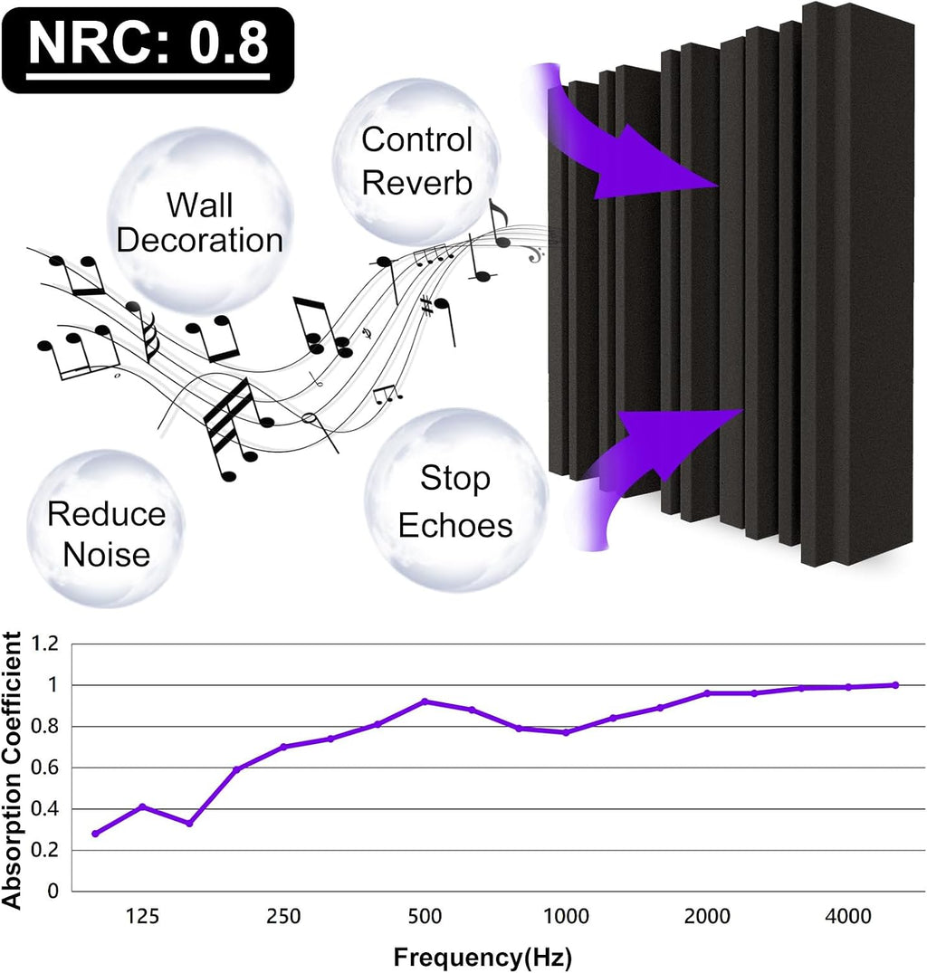 36 Pcs Groove Acoustic Foam Panels