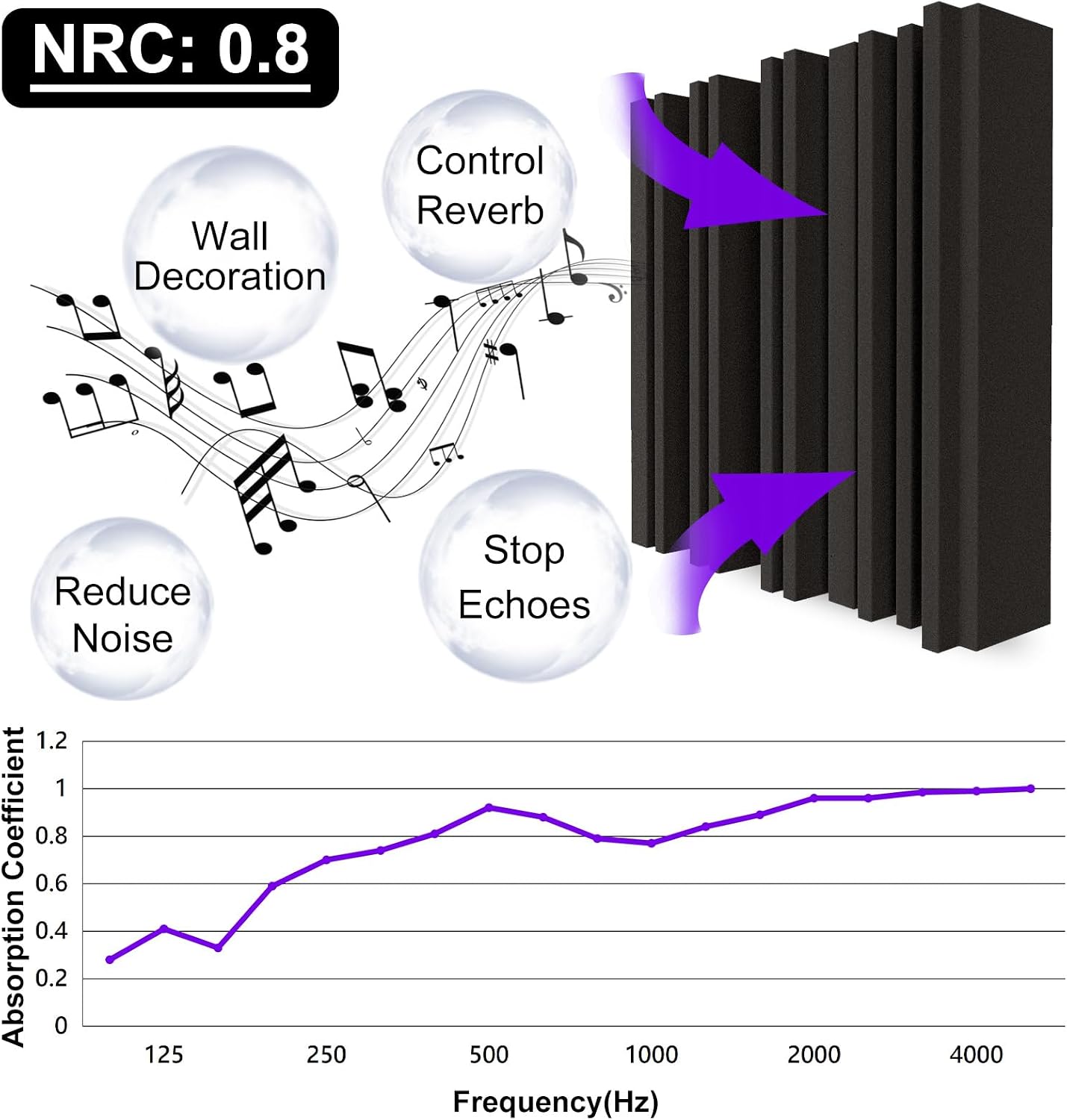 36 Pcs Groove Acoustic Foam Panels