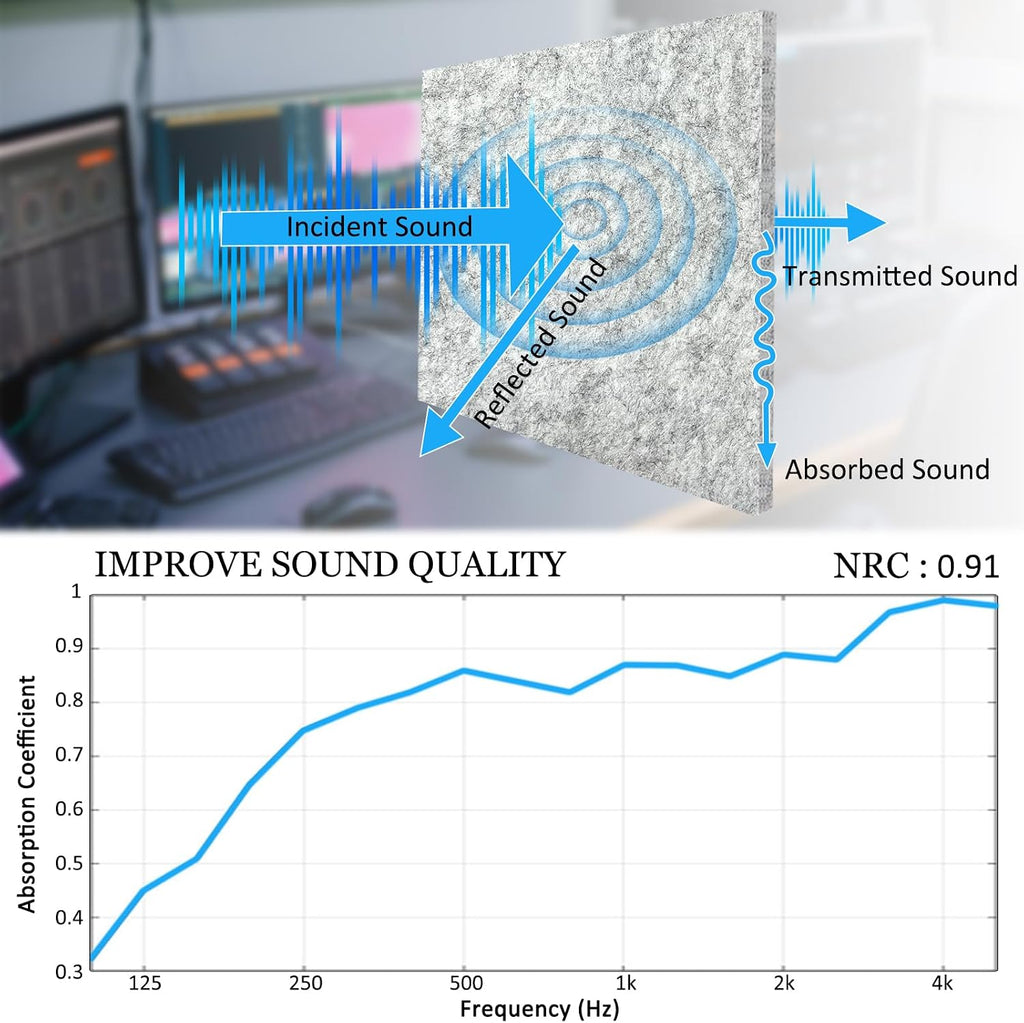 12 Pack Thickened Acoustic Panels
