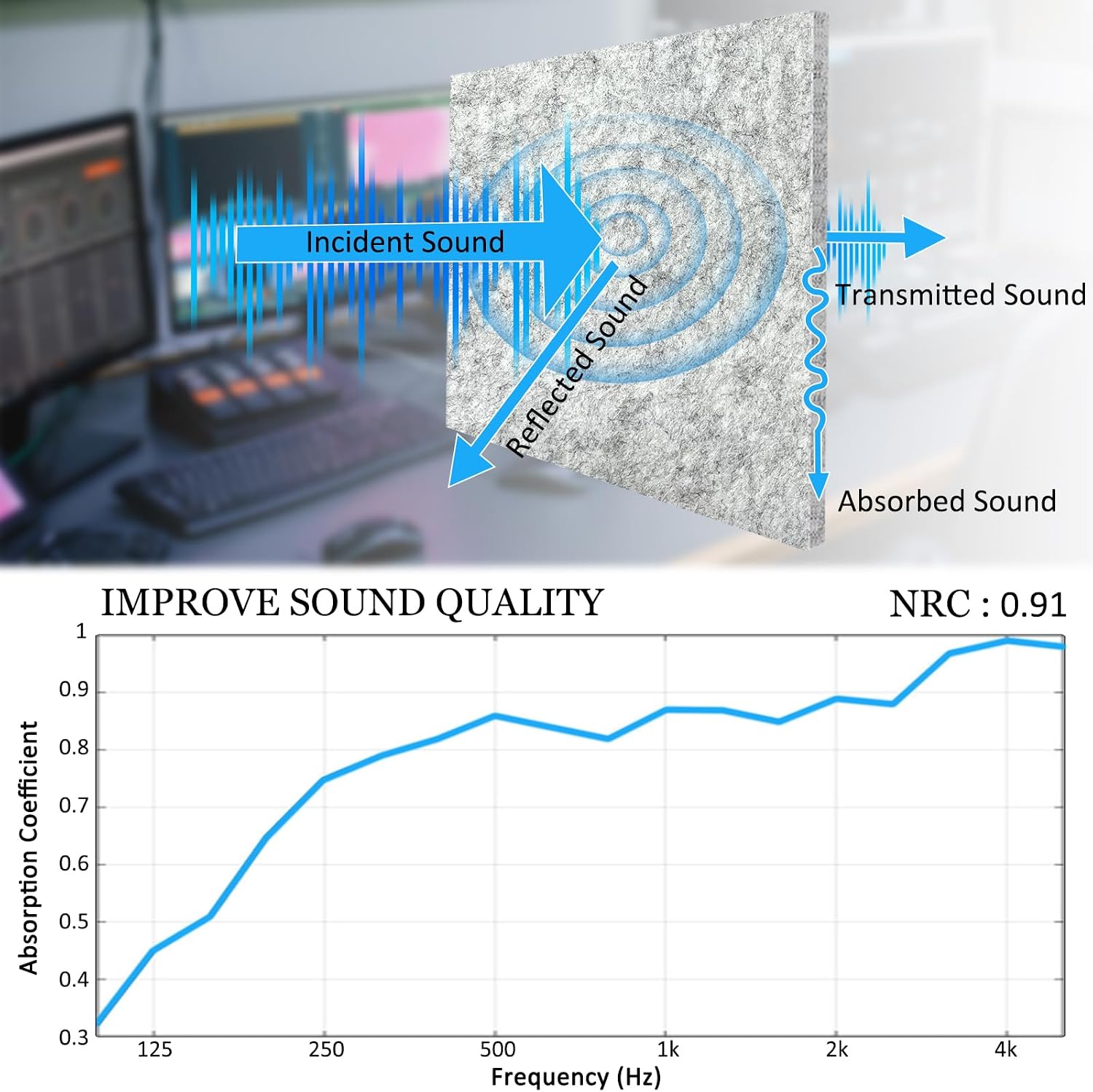 12 Pack Thickened Acoustic Panels