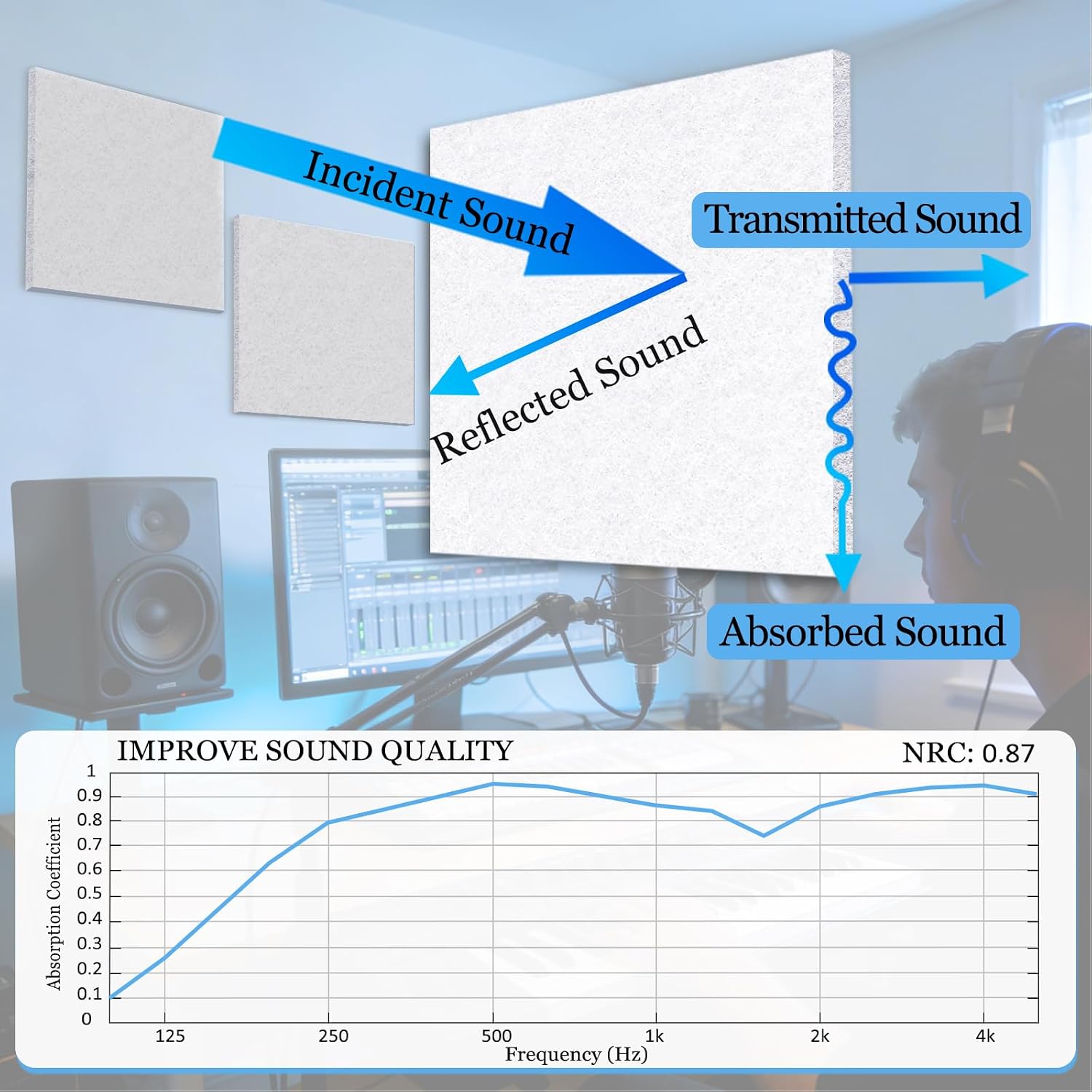 16Pcs High Density Acoustic Panels