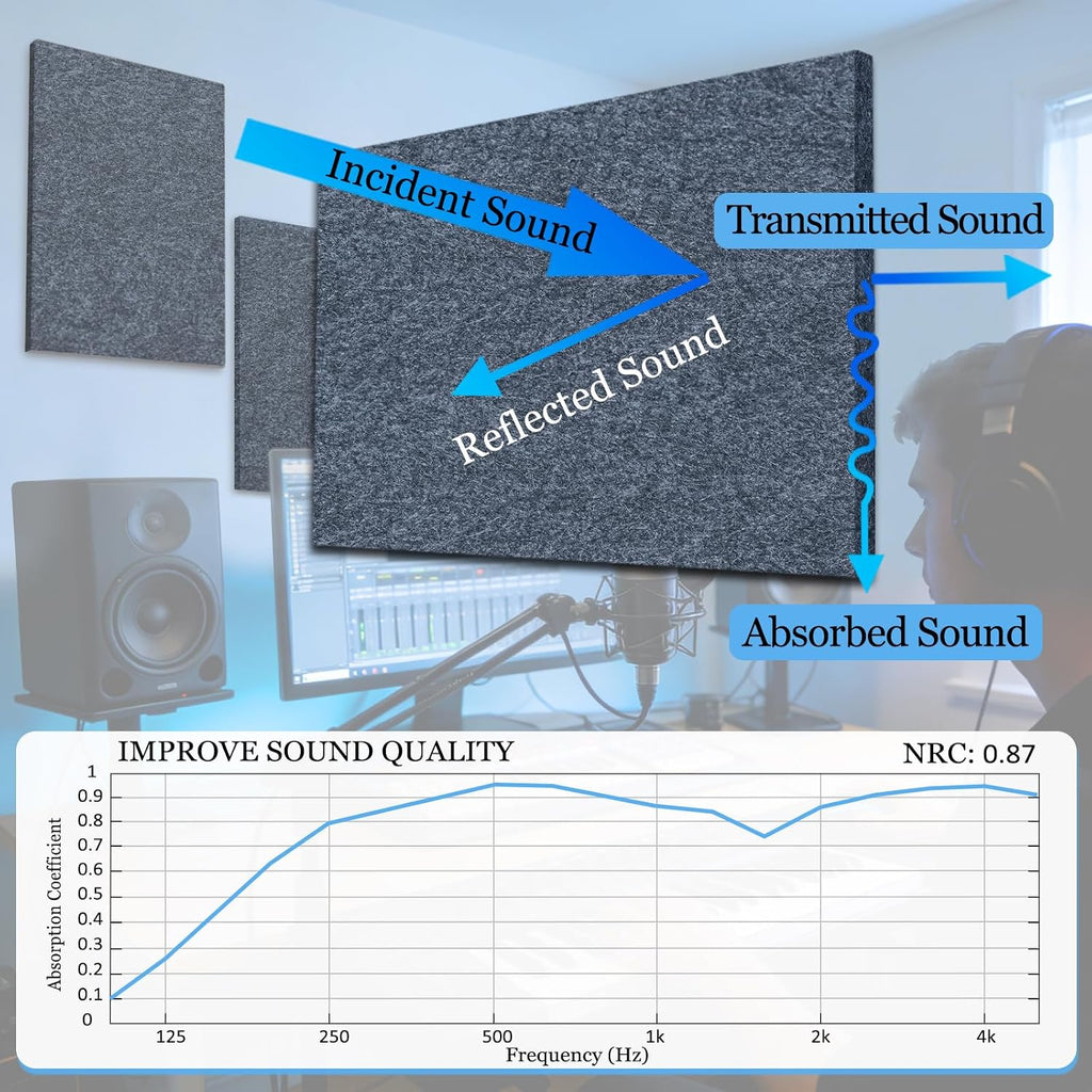 6 Pack High Density Acoustic Panels