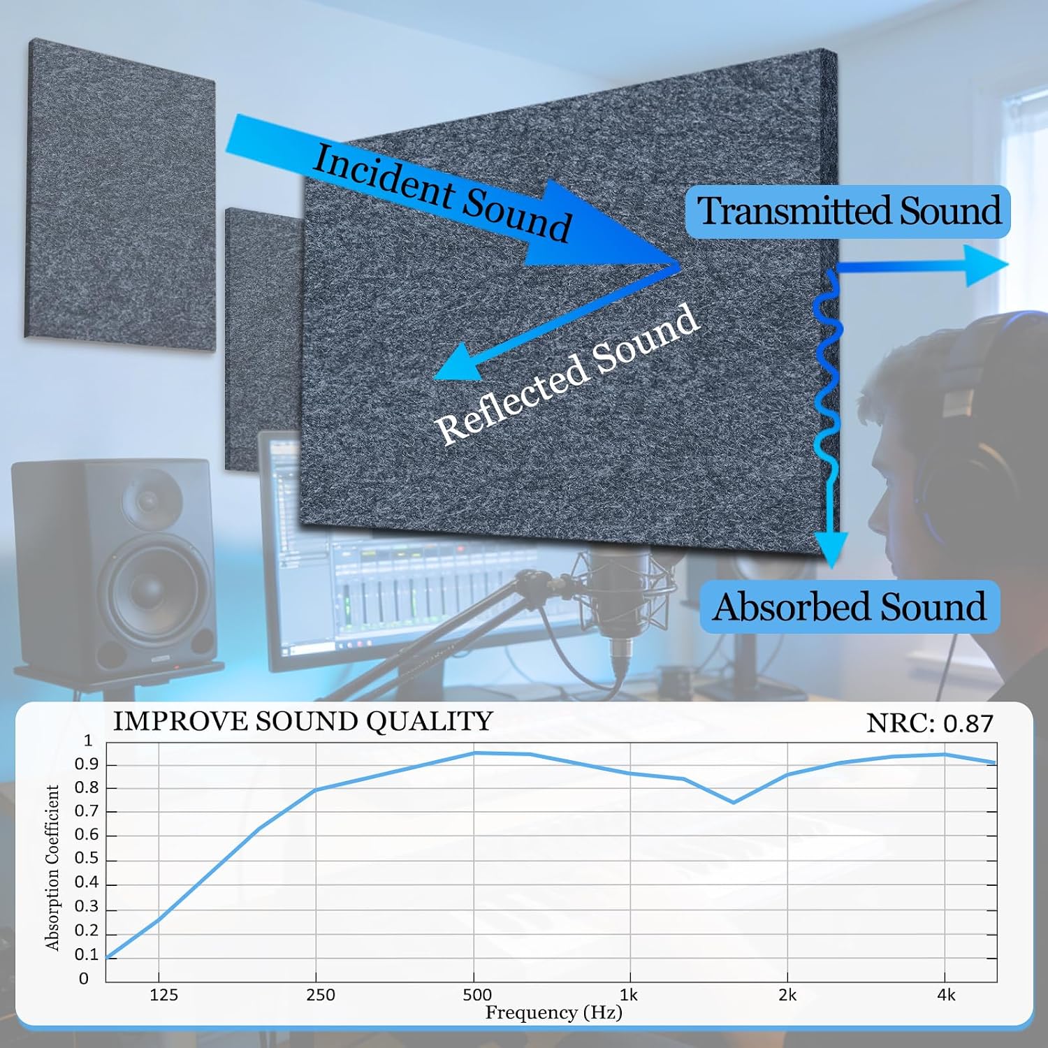 6 Pack High Density Acoustic Panels